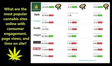 CANNABIS DOMAIN PRICES